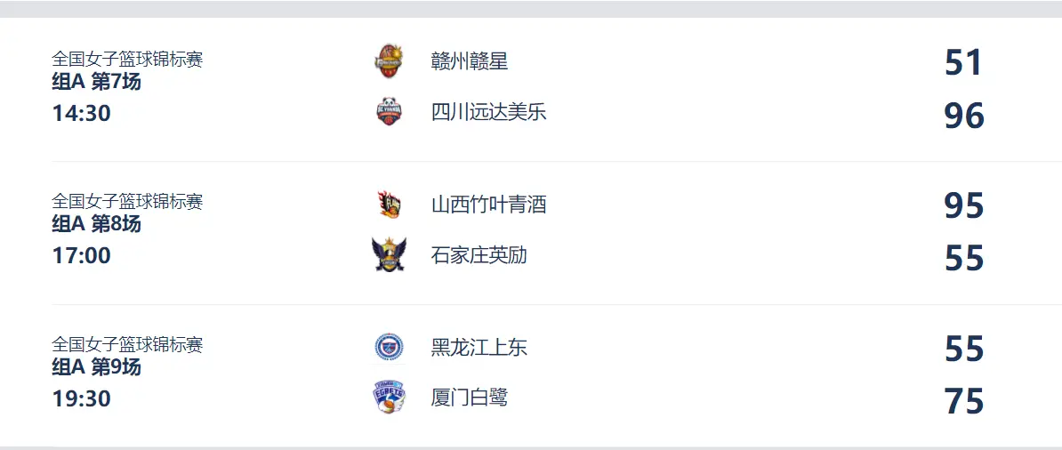 高颂只打了, 火力开始下